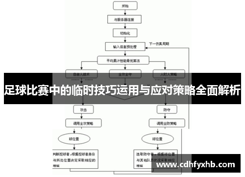 足球比赛中的临时技巧运用与应对策略全面解析